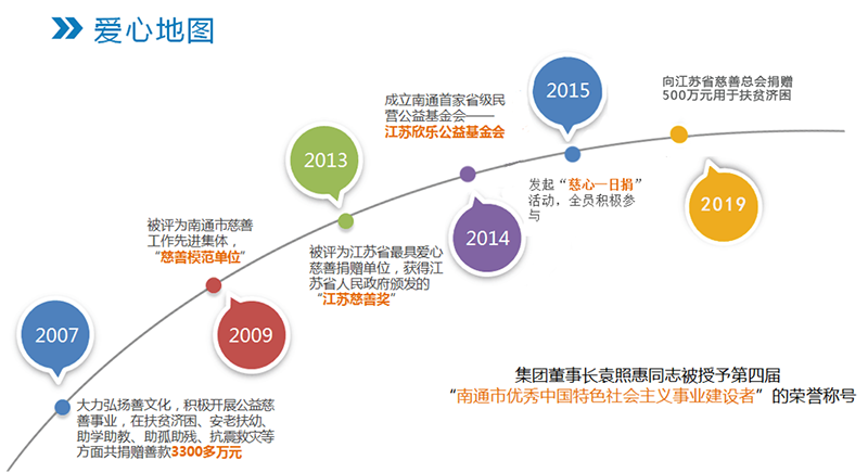 欣樂慈善的那些年，將“善天下”進行到底！
